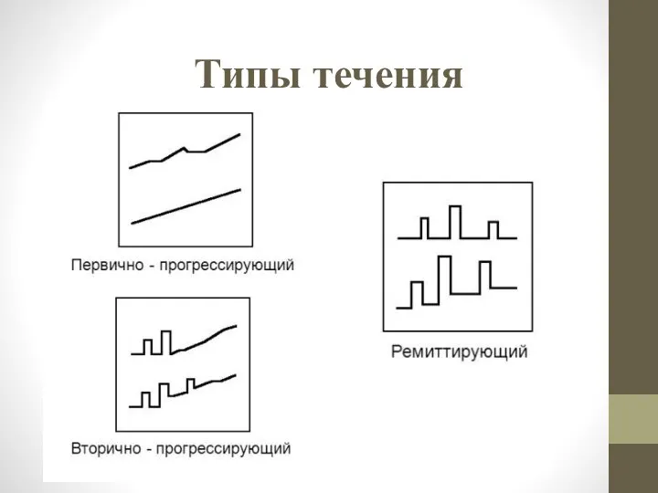 Типы течения