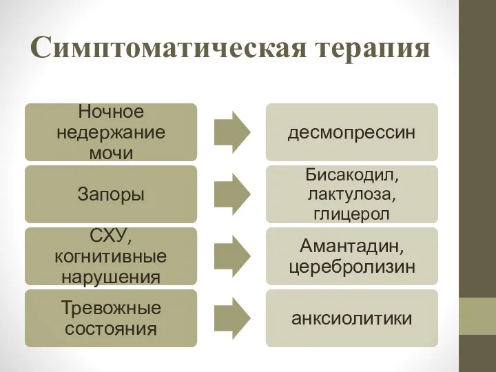 Симптоматическая терапия