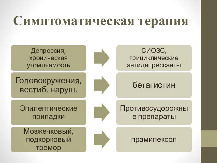 Симптоматическая терапия