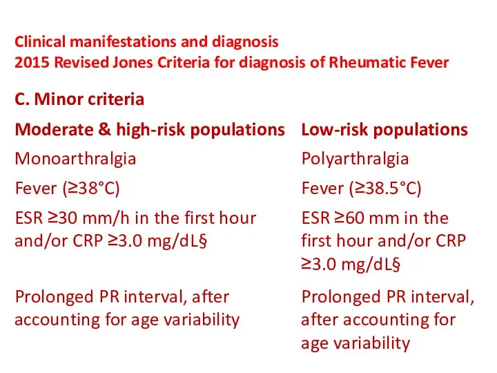 Clinical manifestations and diagnosis 2015 Revised Jones Criteria for diagnosis of Rheumatic Fever