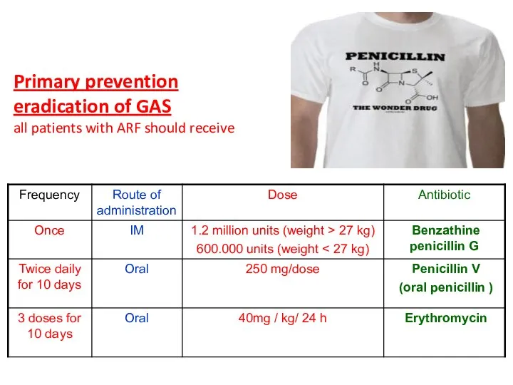 Primary prevention eradication of GAS all patients with ARF should receive