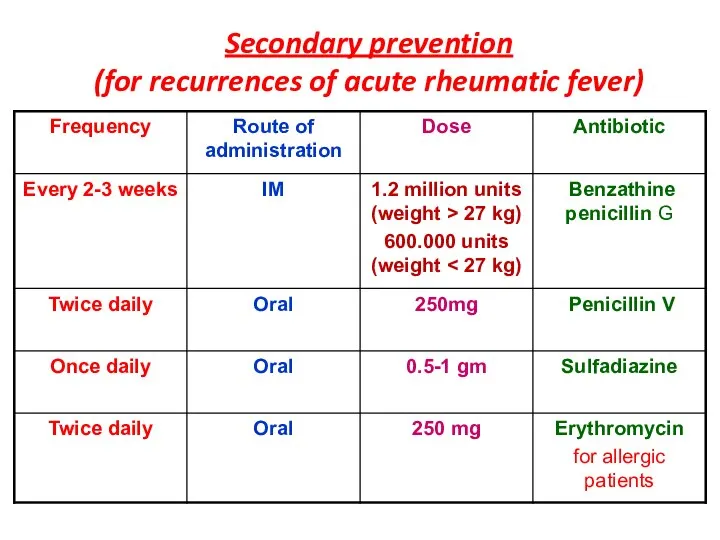 Secondary prevention (for recurrences of acute rheumatic fever)