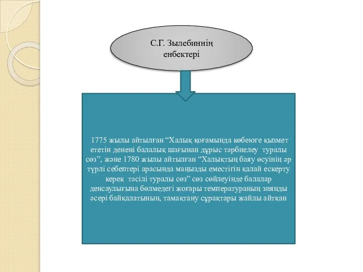 С.Г. Зылебиннің енбектері 1775 жылы айтылған “Халық қоғамында көбеюге қызмет ететін