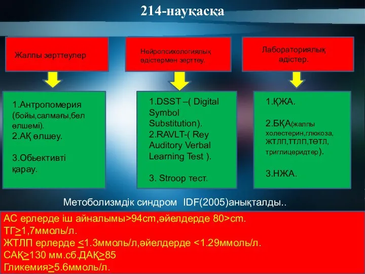 214-науқасқа 1.Антропомерия (бойы,салмағы,бел өлшемі). 2.АҚ өлшеу. 3.Обьективті қарау. 1.DSST –( Digital