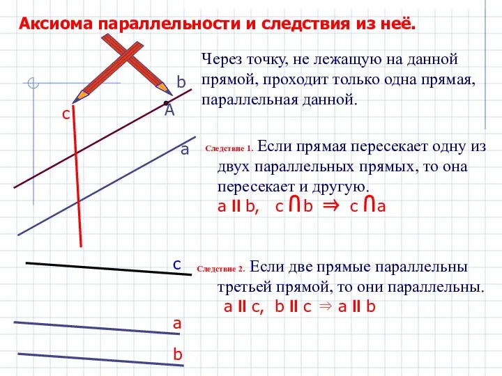 Через точку, не лежащую на данной прямой, проходит только одна прямая,