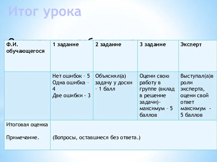 Итог урока Оцените свою работу на уроке, результаты занесите в таблицу.