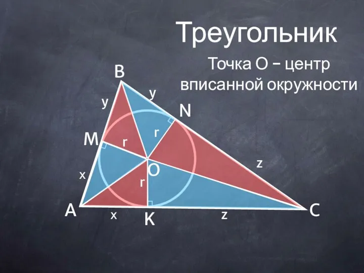 M N K Треугольник Точка О - центр вписанной окружности х