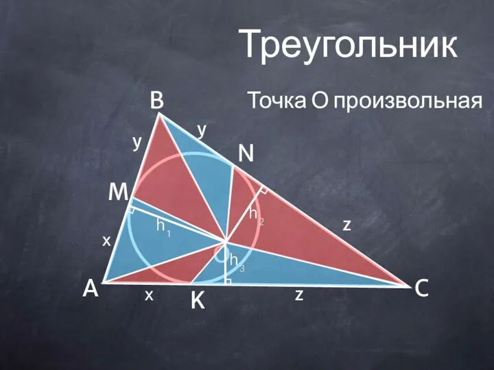 Треугольник Точка О произвольная M N K х х y y z z