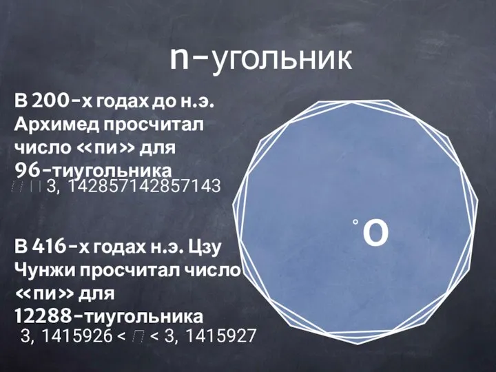 n-угольник В 200-х годах до н.э. Архимед просчитал число «пи» для