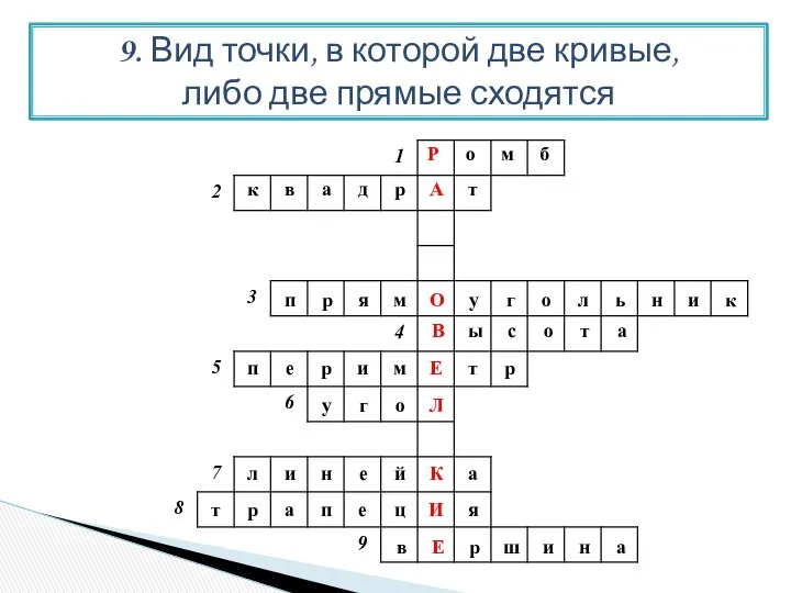 9. Вид точки, в которой две кривые, либо две прямые сходятся