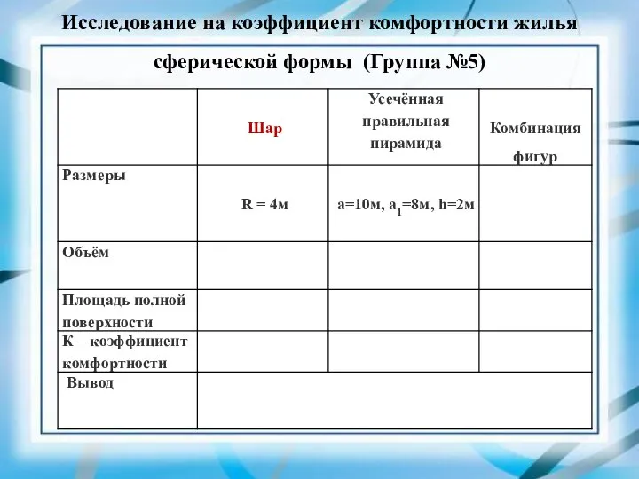 Исследование на коэффициент комфортности жилья сферической формы (Группа №5)