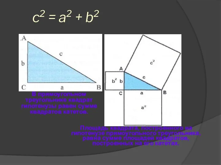 c2 = a2 + b2 В прямоугольном треугольнике квадрат гипотенузы равен