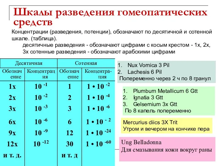 Шкалы разведения гомеопатических средств Mercurius diics 3X Trit Утром и вечером