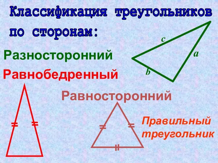 Разносторонний Равнобедренный Равносторонний Классификация треугольников по сторонам: Правильный треугольник