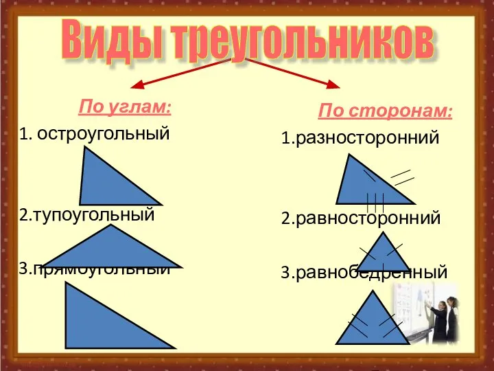 По углам: 1. остроугольный 2.тупоугольный 3.прямоугольный По сторонам: 1.разносторонний 2.равносторонний 3.равнобедренный Виды треугольников