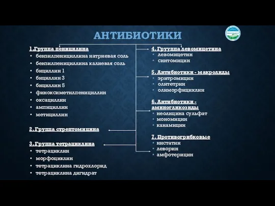 АНТИБИОТИКИ 1.Группа пеницилина бензилпенициллина натриевая соль бензилпенициллина калиевая соль бициллин 1