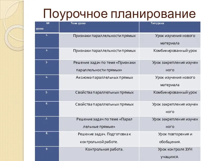 Поурочное планирование