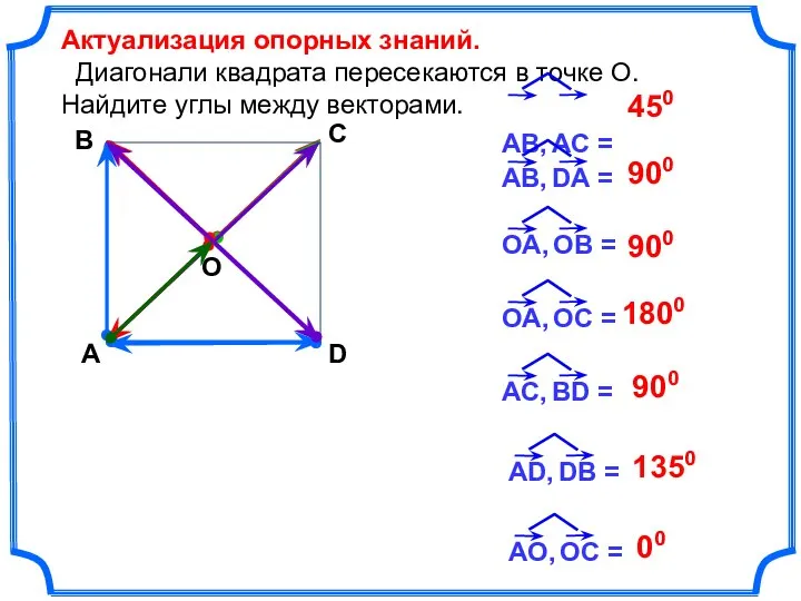 Актуализация опорных знаний. Диагонали квадрата пересекаются в точке О. Найдите углы