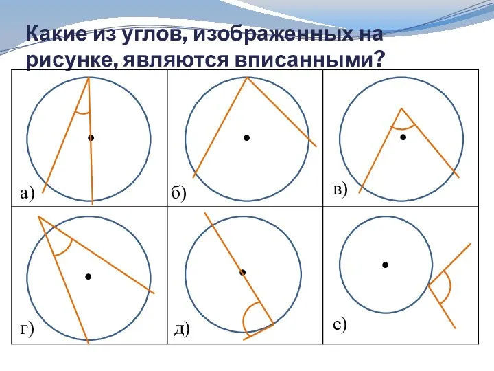 Какие из углов, изображенных на рисунке, являются вписанными? . . .