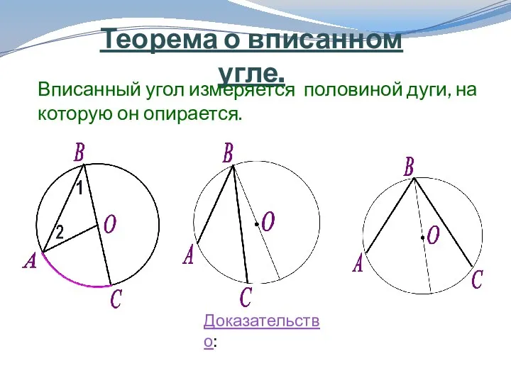 Теорема о вписанном угле. Вписанный угол измеряется половиной дуги, на которую он опирается. Доказательство: