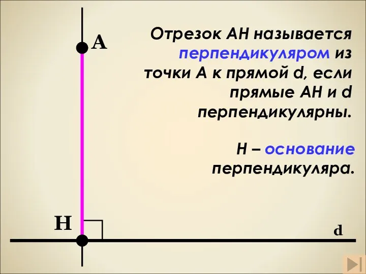 d А Н Отрезок АН называется перпендикуляром из точки А к