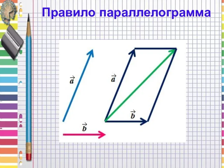 Правило параллелограмма