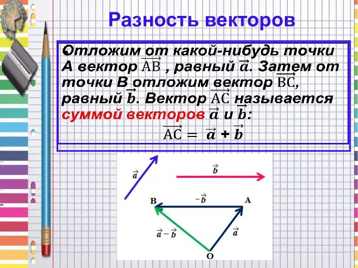 Разность векторов