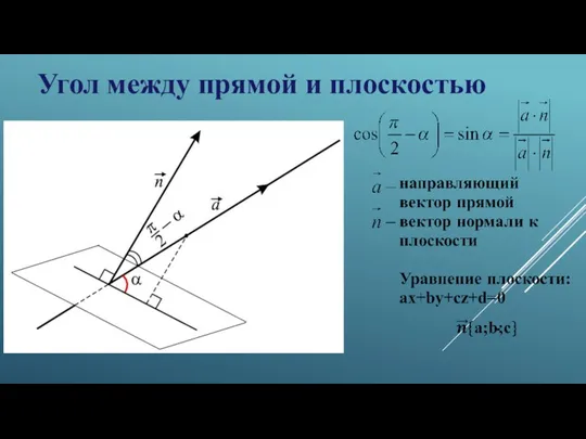 Угол между прямой и плоскостью