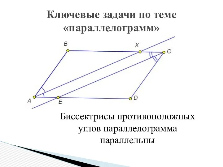 Ключевые задачи по теме «параллелограмм» Биссектрисы противоположных углов параллелограмма параллельны