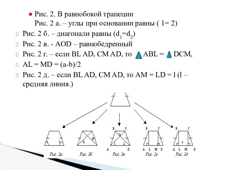 Рис. 2. В равнобокой трапеции Рис. 2 а. – углы при