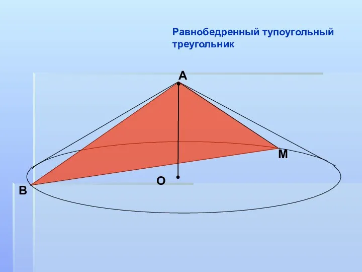 А О B M Равнобедренный тупоугольный треугольник