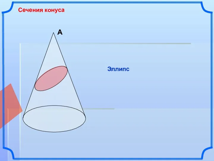 А Сечения конуса Эллипс