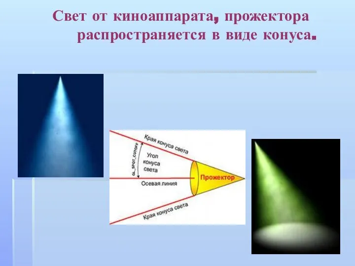 Свет от киноаппарата, прожектора распространяется в виде конуса.