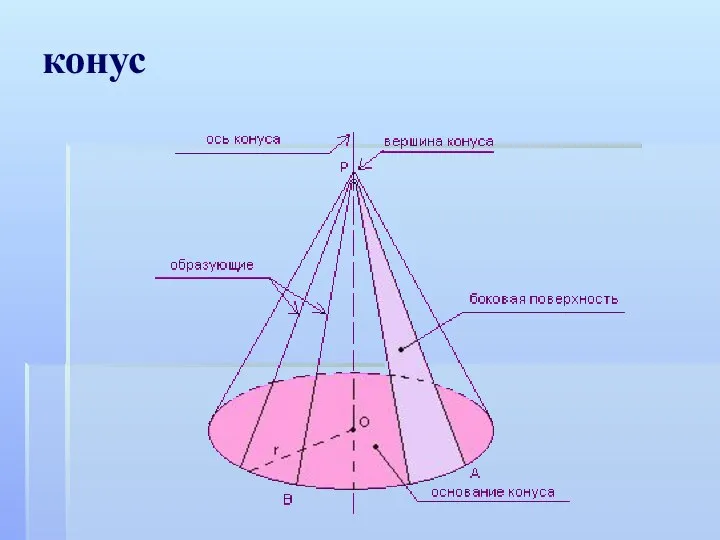 конус