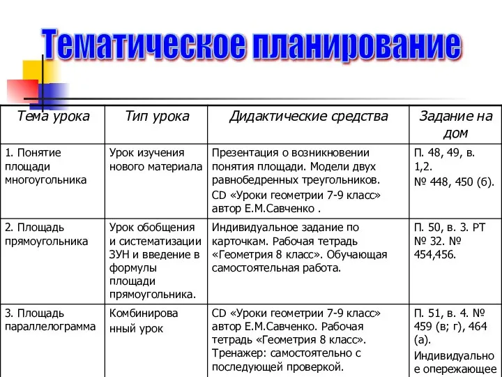 Тематическое планирование