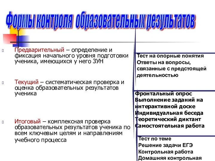 Формы контроля образовательных результатов Предварительный – определение и фиксация начального уровня