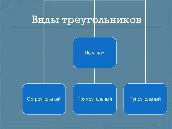 Виды треугольников