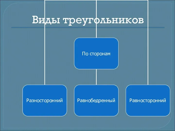 Виды треугольников