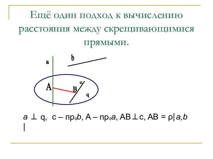 Ещё один подход к вычислению расстояния между скрещивающимися прямыми. a ⊥