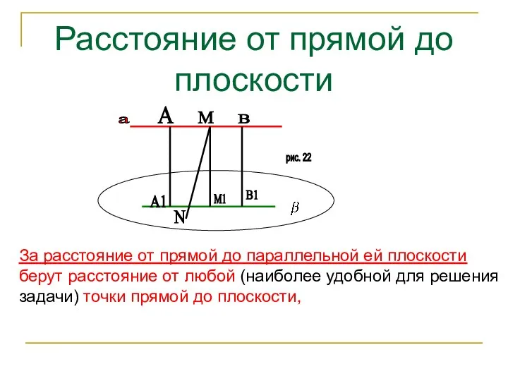 Расстояние от прямой до плоскости За расстояние от прямой до параллельной