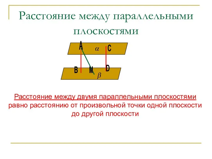 Расстояние между параллельными плоскостями Расстояние между двумя параллельными плоскостями равно расстоянию