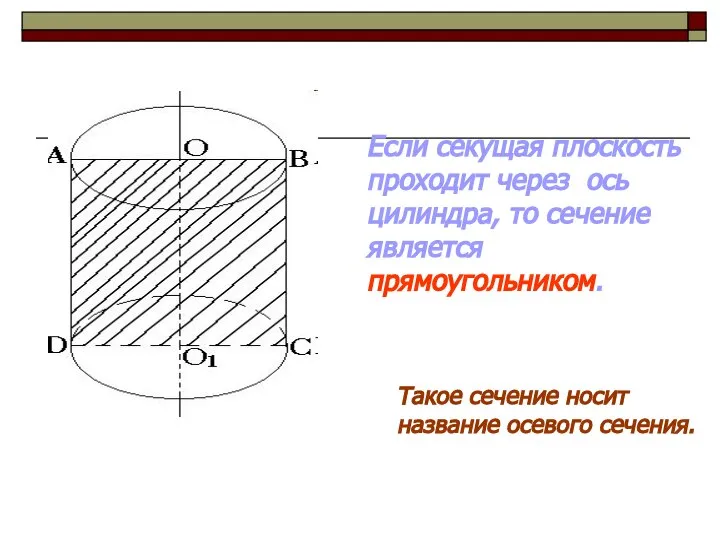 Если секущая плоскость проходит через ось цилиндра, то сечение является прямоугольником.