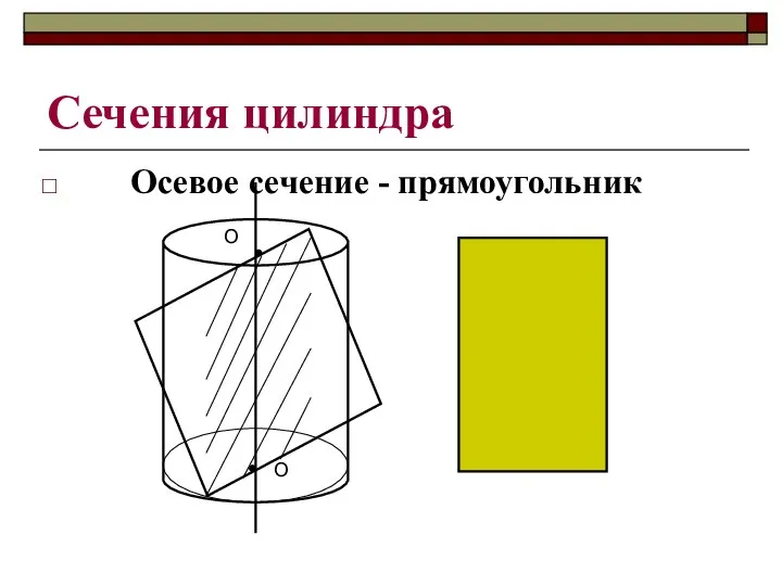 Сечения цилиндра Осевое сечение - прямоугольник О О