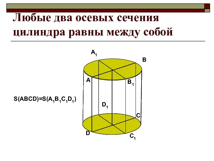 Любые два осевых сечения цилиндра равны между собой A B C