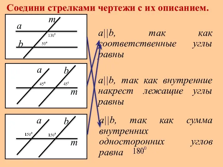 Соедини стрелками чертежи с их описанием. a||b, так как соответственные углы