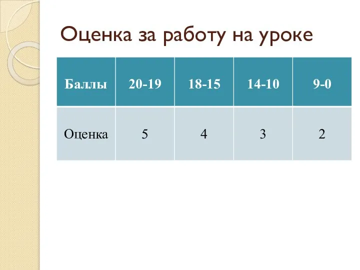 Оценка за работу на уроке