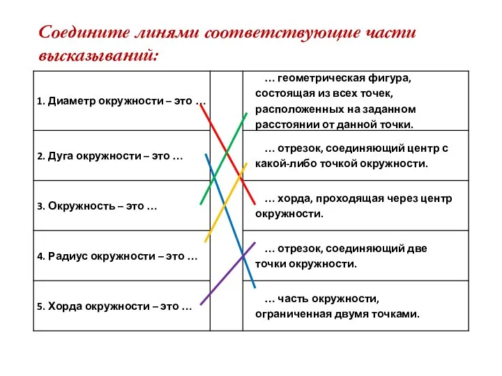 Соедините линями соответствующие части высказываний: