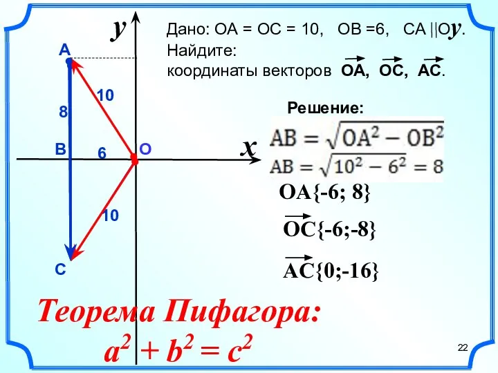 y О 6 x А В С 8 Решение: Теорема Пифагора: a2 + b2 = c2