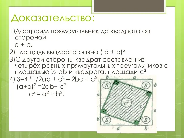 Доказательство: 1)Достроим прямоугольник до квадрата со стороной a + b. 2)Площадь