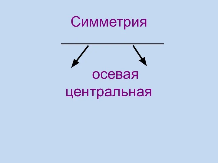 Симметрия осевая центральная